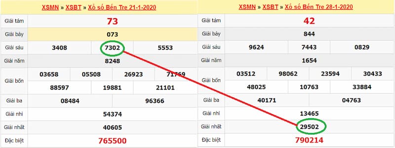 cách đánh lô rơi từ đề