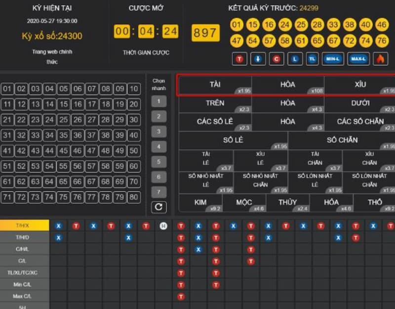 kinh nghiệm chơi keno